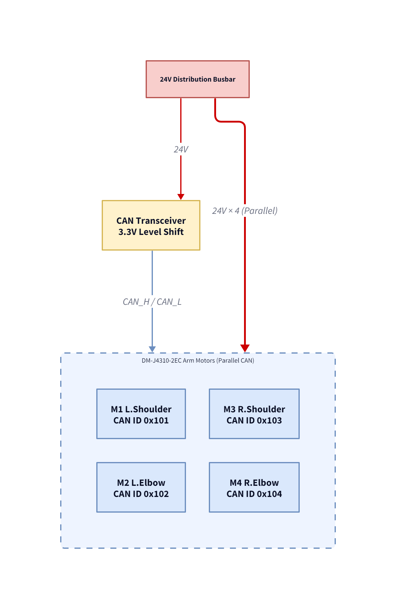 Arm actuation power subsystem diagram